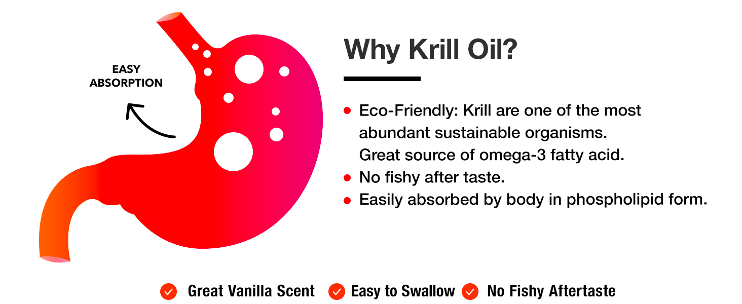 mega red ultimate omega Sustainable Krill Oil 1000mg