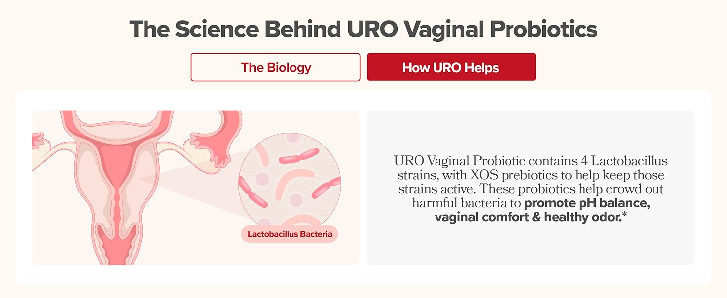 URO Vaginal Probiotics